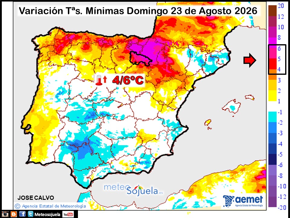 Variación de temperaturas Mínimas AEMET Meteosojuela