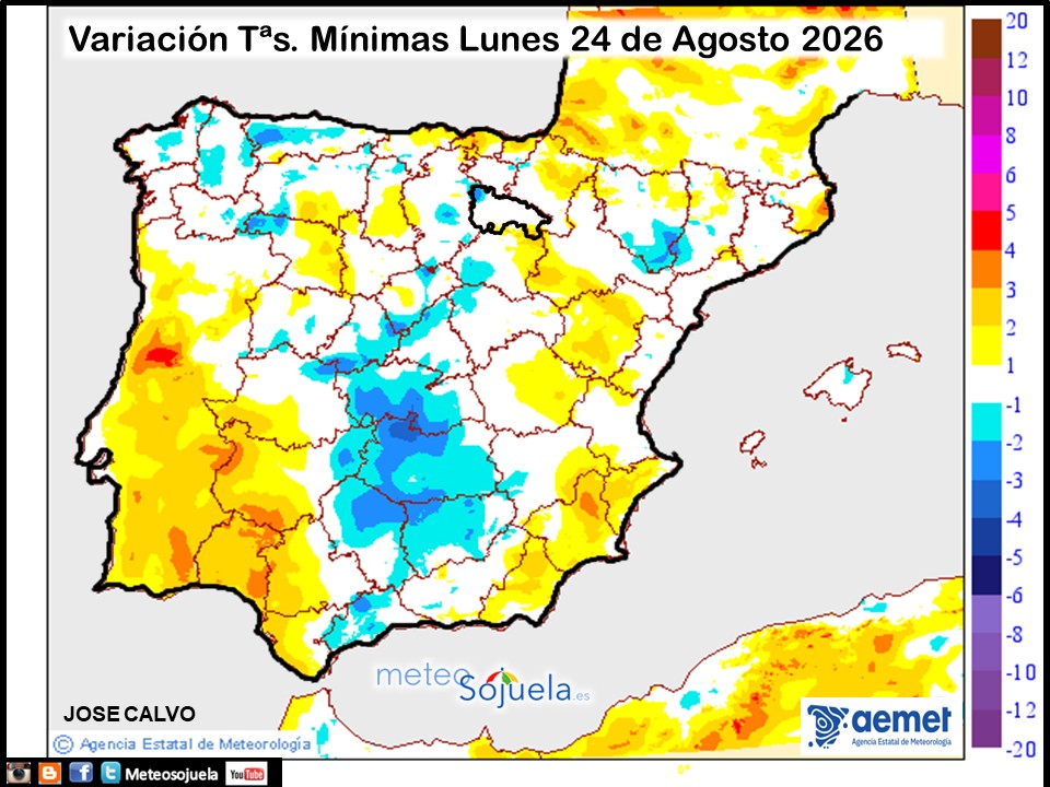 Variación de temperaturas Mínimas AEMET Meteosojuela