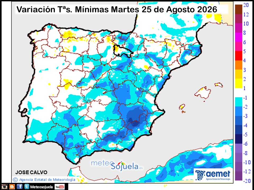 Variación de temperaturas Mínimas AEMET Meteosojuela