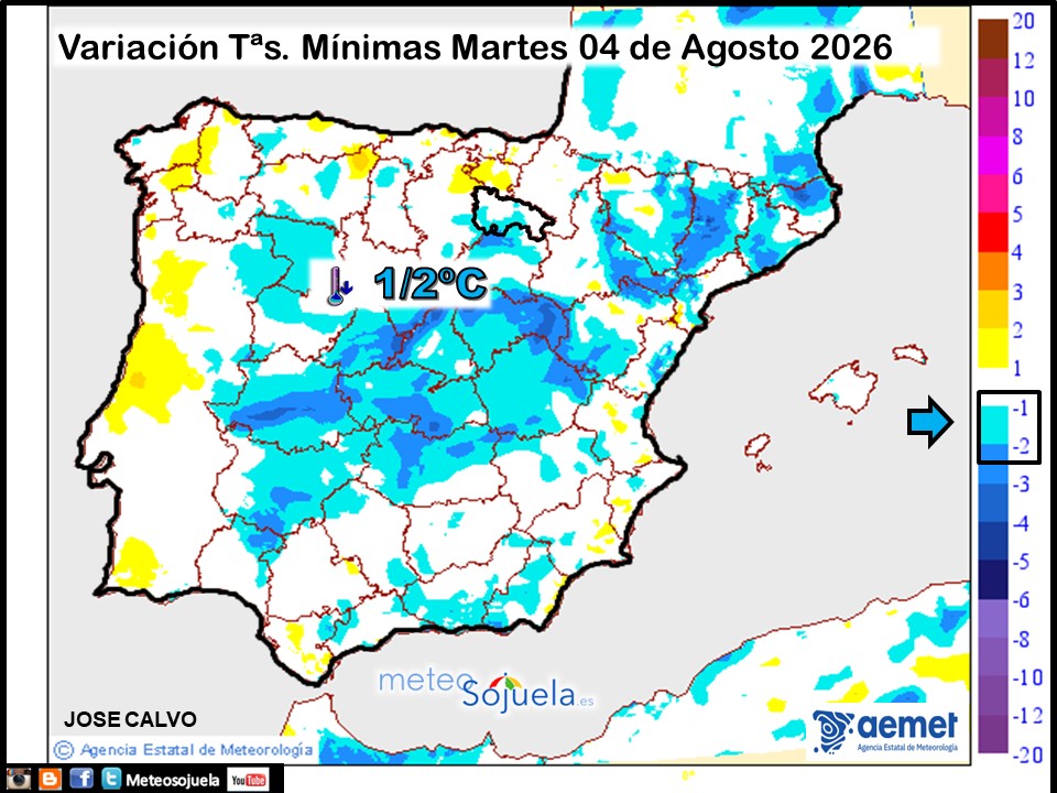Variación de temperaturas Mínimas AEMET Meteosojuela