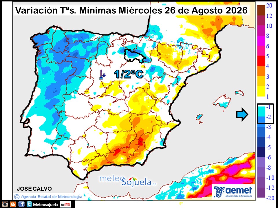 Variación de temperaturas Mínimas AEMET Meteosojuela