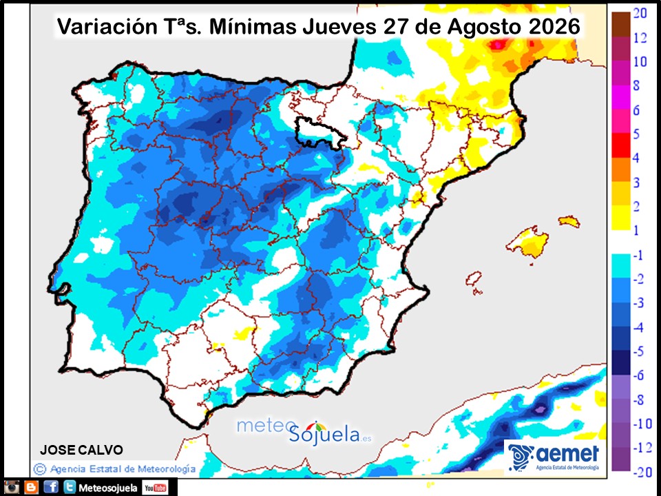Variación de temperaturas Mínimas AEMET Meteosojuela