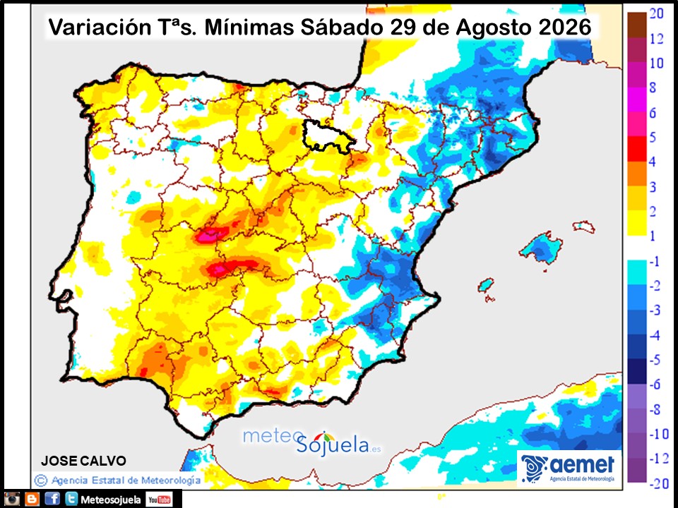 Variación de temperaturas Mínimas AEMET Meteosojuela