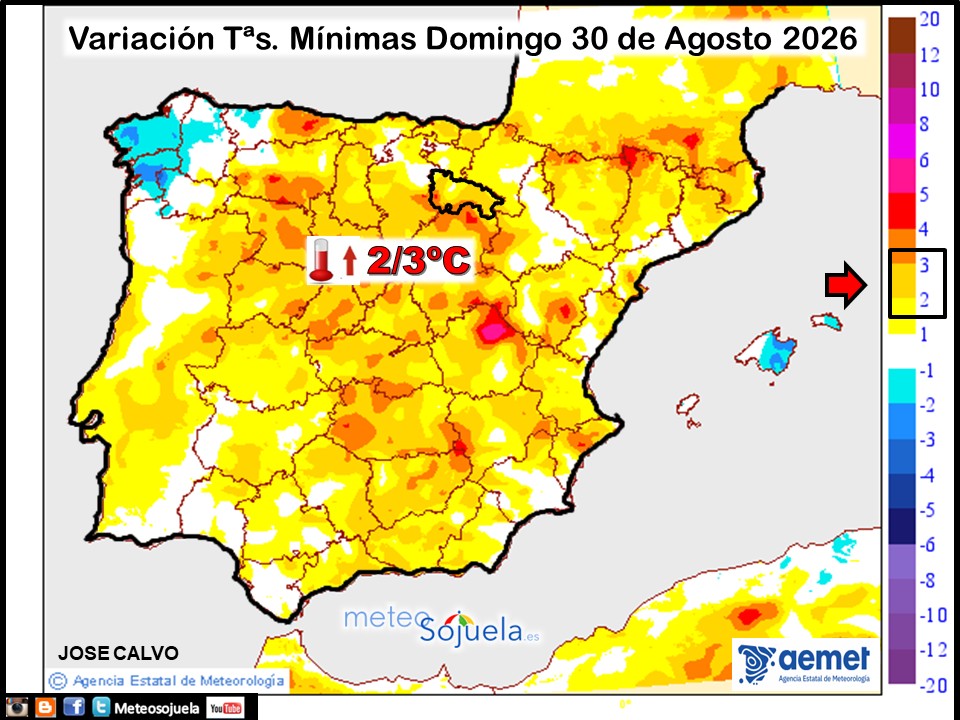 Variación de temperaturas Mínimas AEMET Meteosojuela