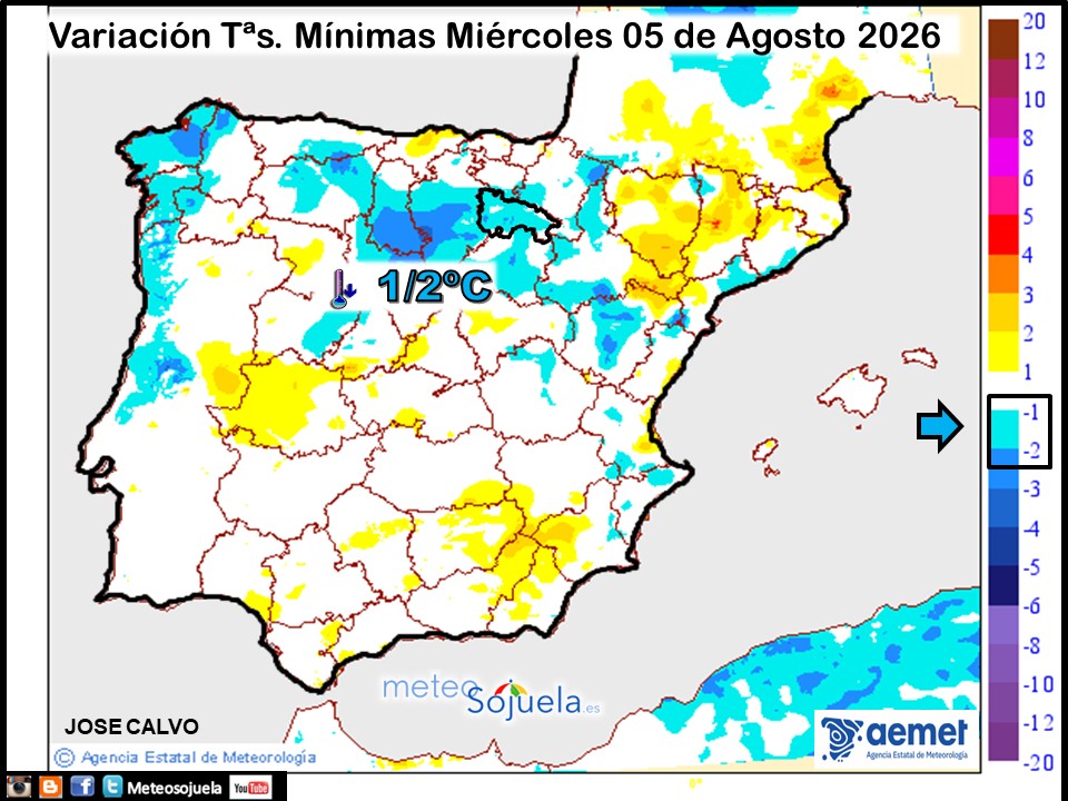 Variación de temperaturas Mínimas AEMET Meteosojuela