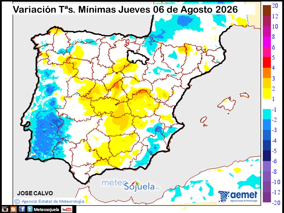 Variación de temperaturas Mínimas AEMET Meteosojuela