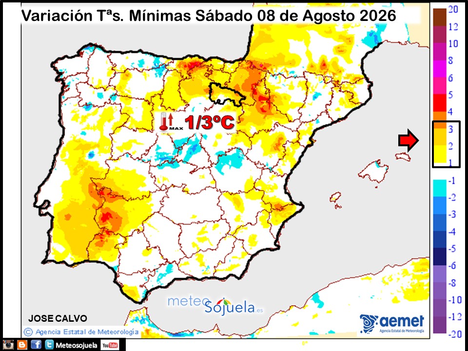 Variación de temperaturas Mínimas AEMET Meteosojuela