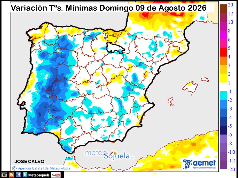 Variación de temperaturas Mínimas AEMET Meteosojuela