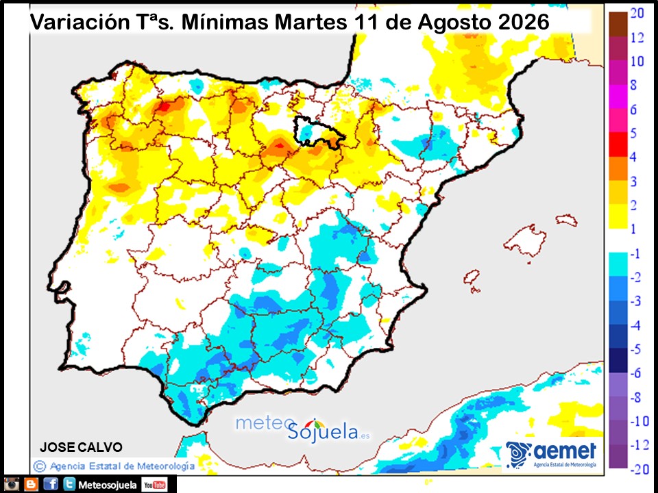 Variación de temperaturas Mínimas AEMET Meteosojuela