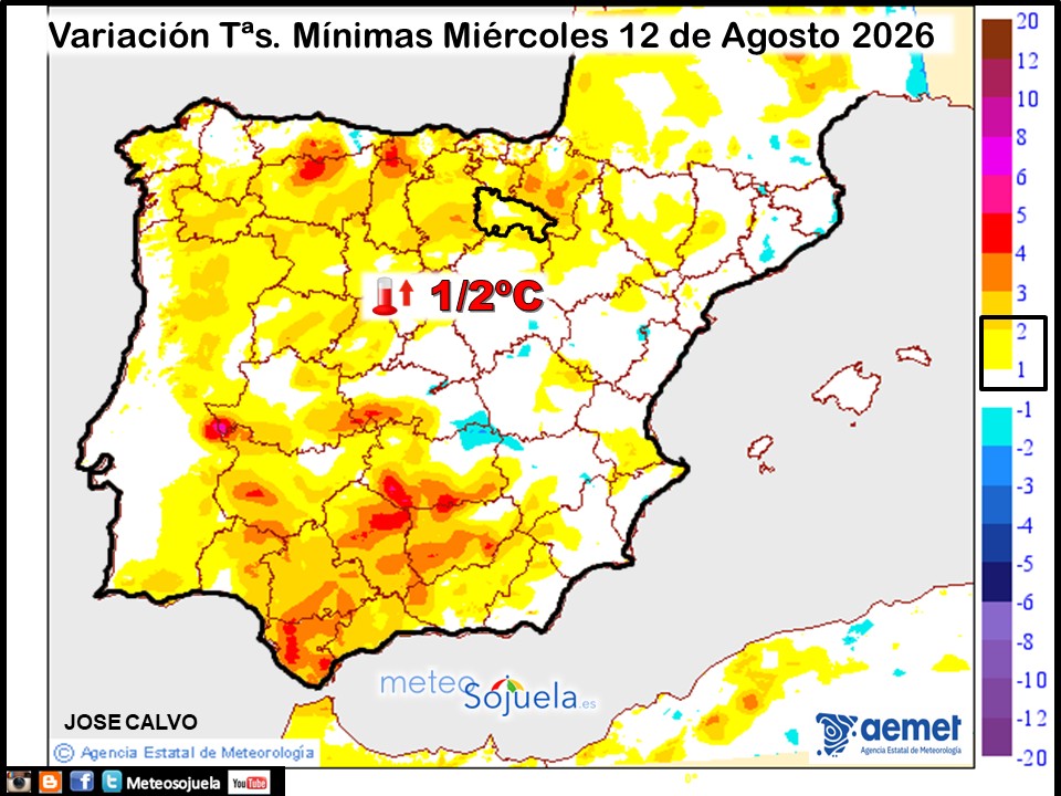 Variación de temperaturas Mínimas AEMET Meteosojuela