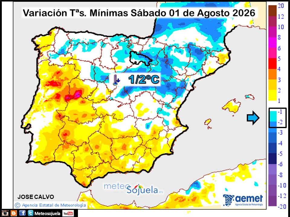 Variación de temperaturas Mínimas AEMET Meteosojuela