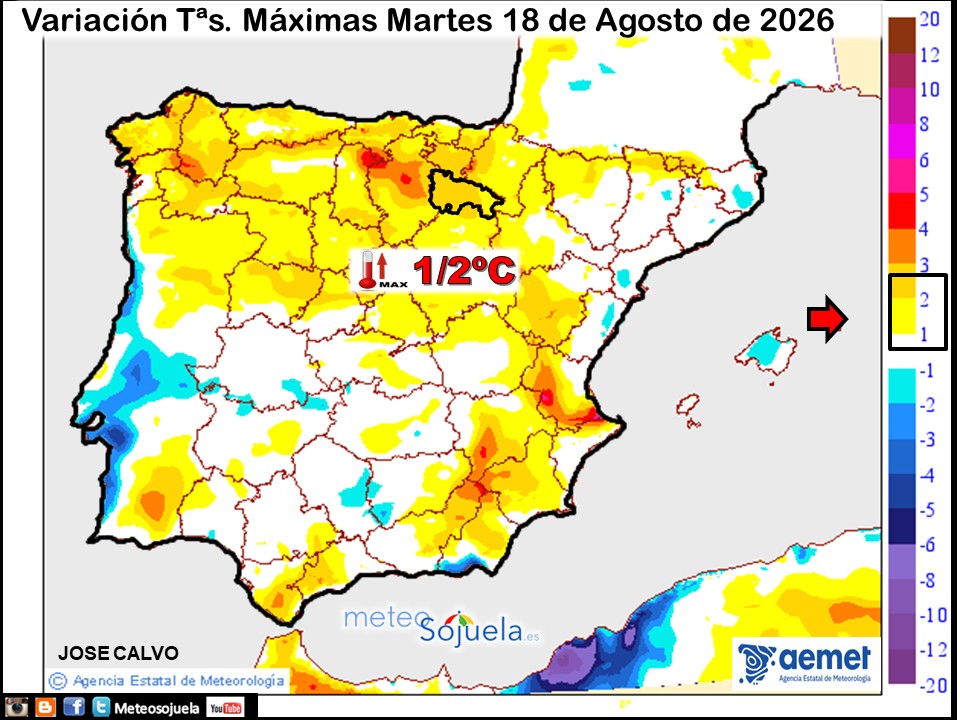 Variación de temperaturas máximas AEMET Meteosojuela