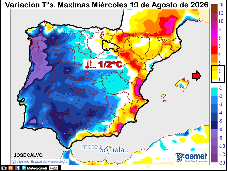 Variación de temperaturas máximas AEMET Meteosojuela