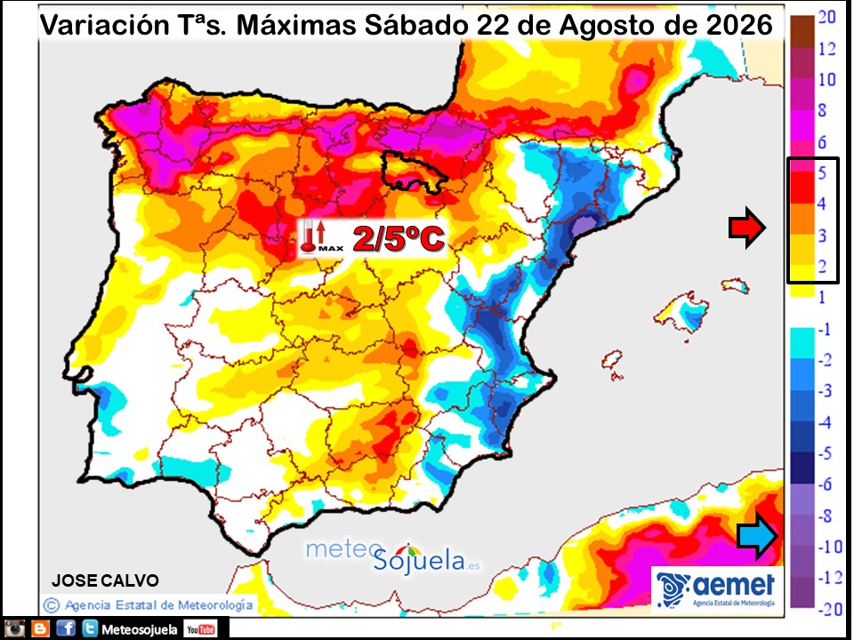 Variación de temperaturas máximas AEMET Meteosojuela