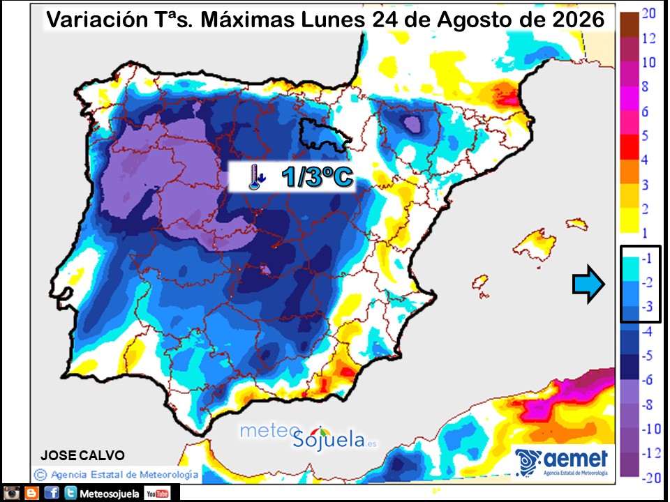Variación de temperaturas máximas AEMET Meteosojuela