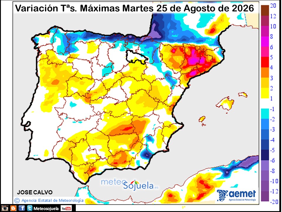 Variación de temperaturas máximas AEMET Meteosojuela