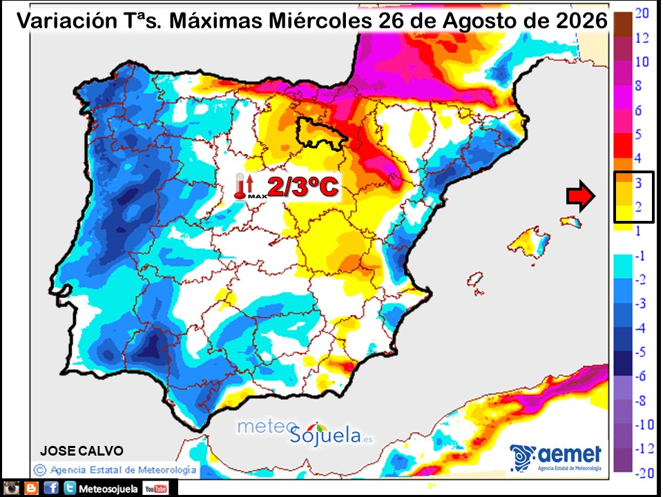 Variación de temperaturas máximas AEMET Meteosojuela