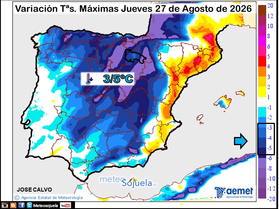 Variación de temperaturas máximas AEMET Meteosojuela