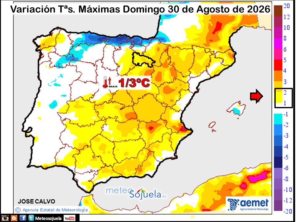 Variación de temperaturas máximas AEMET Meteosojuela