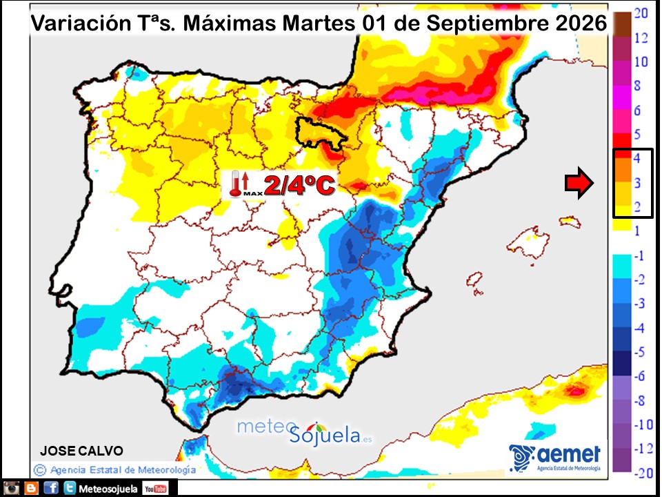 Variación de temperaturas máximas AEMET Meteosojuela