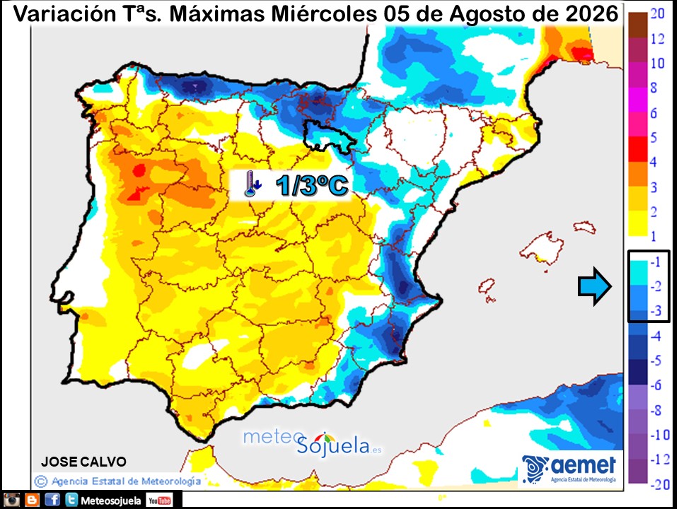 Variación de temperaturas máximas AEMET Meteosojuela