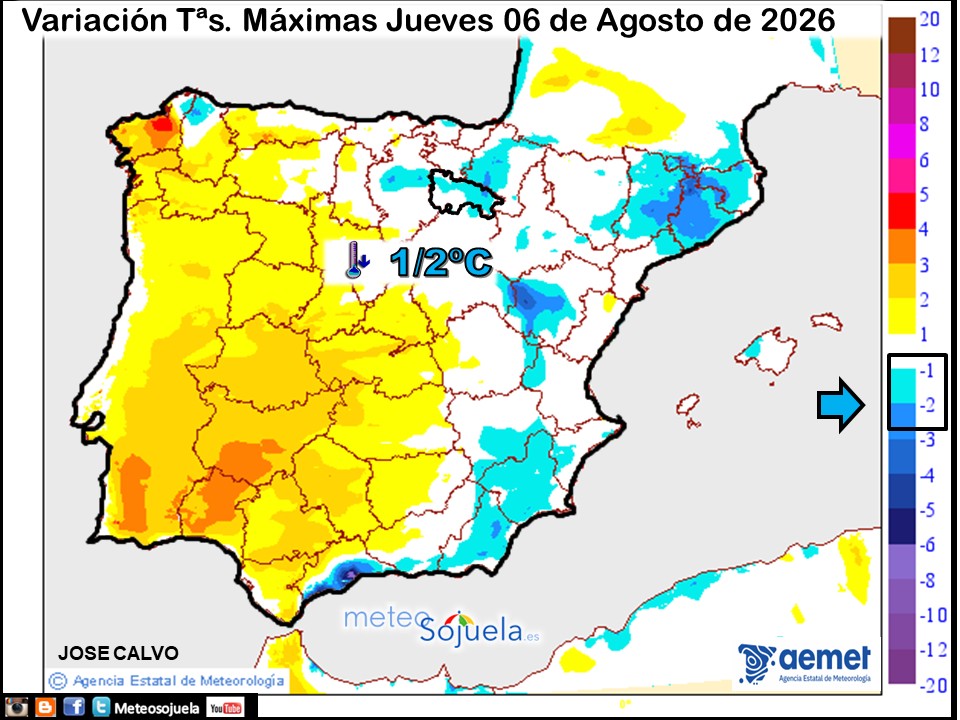 Variación de temperaturas máximas AEMET Meteosojuela