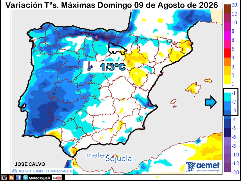 Variación de temperaturas máximas AEMET Meteosojuela