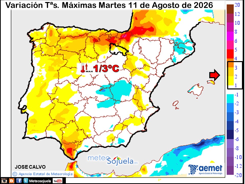 Variación de temperaturas máximas AEMET Meteosojuela