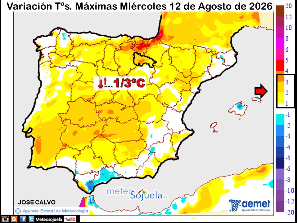 Variación de temperaturas máximas AEMET Meteosojuela