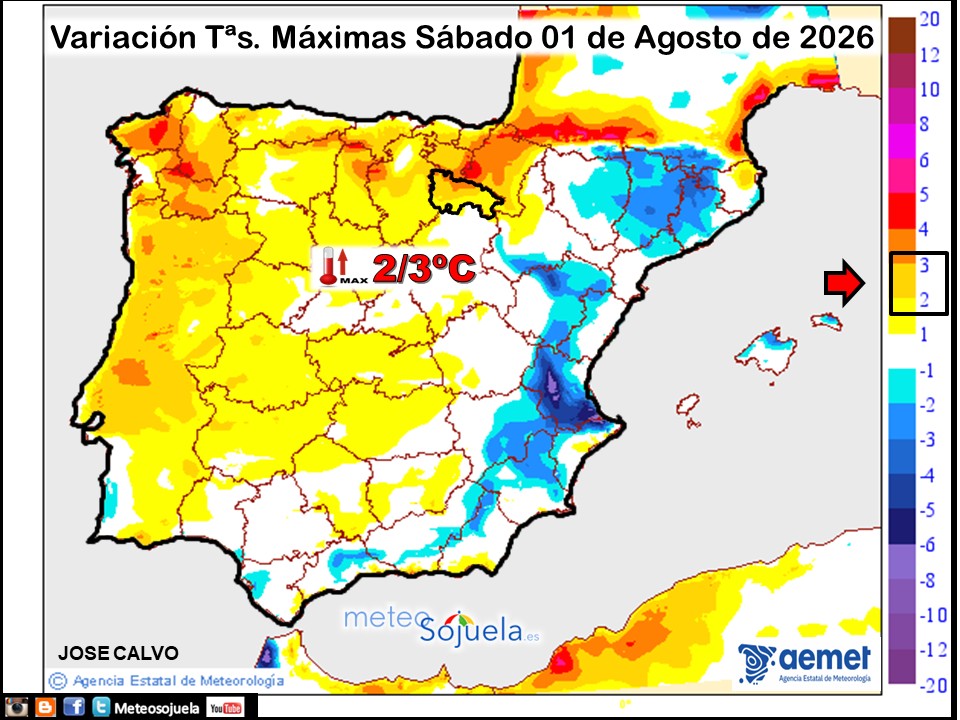 Variación de temperaturas máximas AEMET Meteosojuela