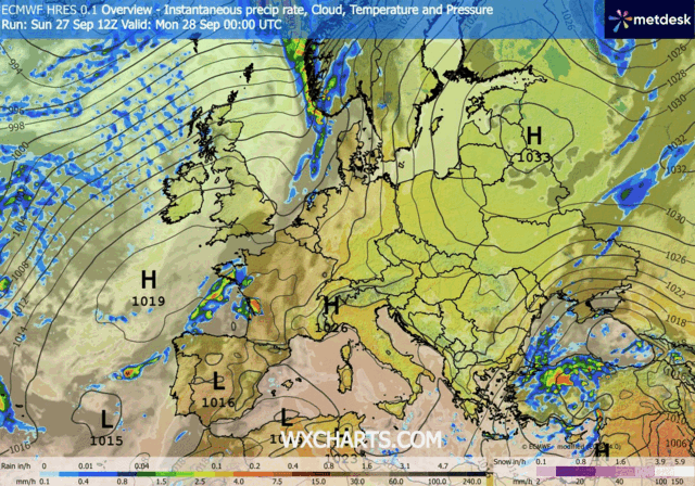 Animación Modelos de Centros de presión y borrascas GFS Europa. Meteosojuela La Rioja