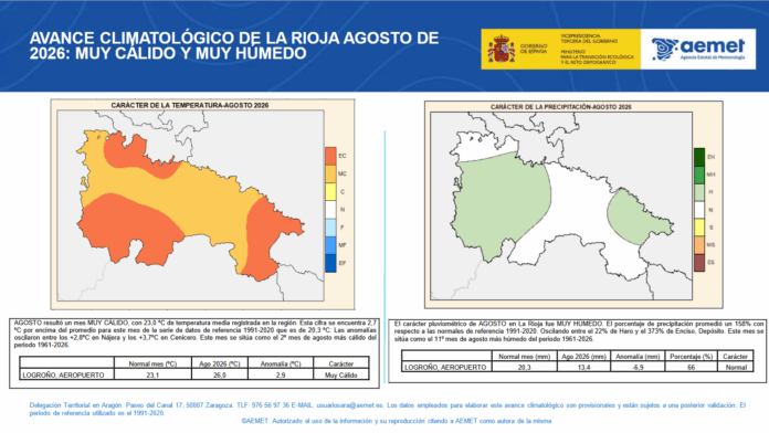 Avance Climático Agosto 2026 AEMET Avance Climático Agosto 2026 AEMET