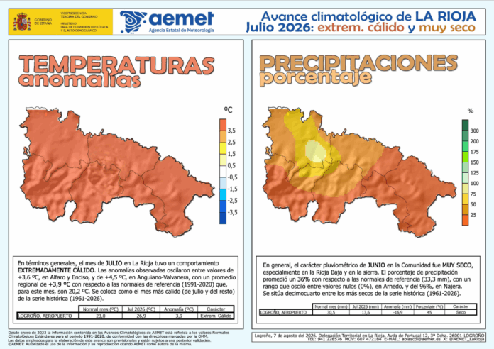 Avance Climático Julio 2026 AEMET Avance Climático Julio 2026 AEMET