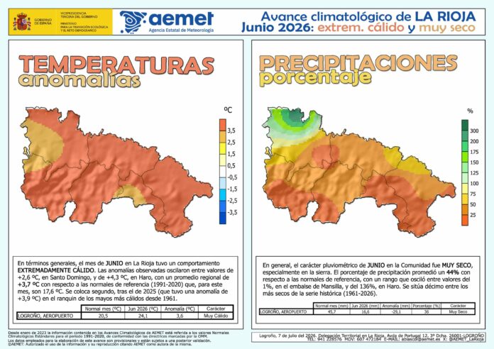 Avance Climático Junio 2026 AEMET Avance Climático Junio 2026 AEMET