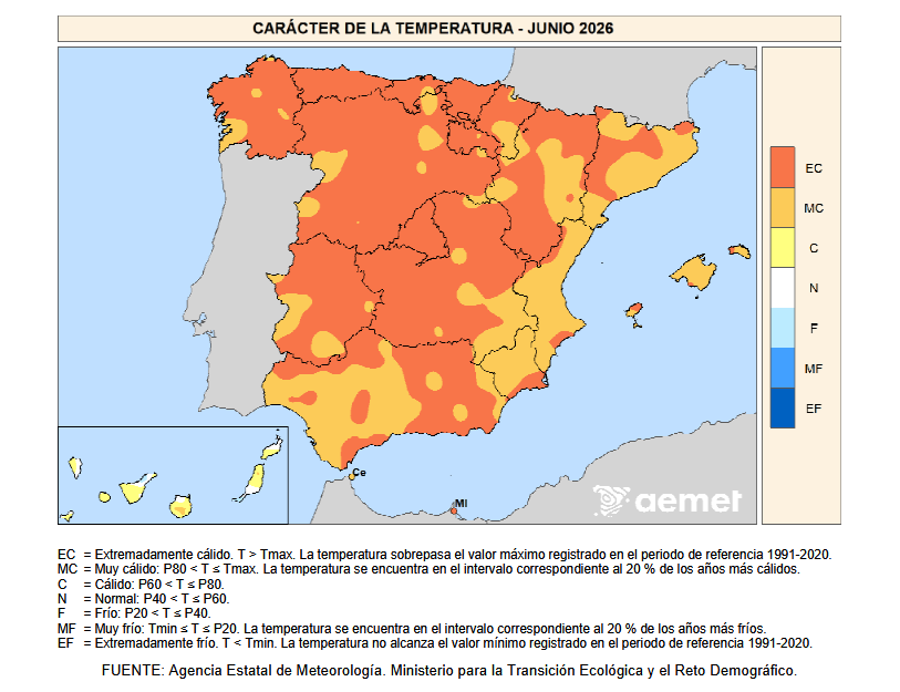 Caracter de la temperatura Junio 2026