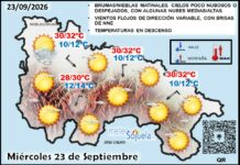 El tiempo de hoy en La Rioja. 23/09/2026. Comienza el otoño, con calor Mapa del tiempo en La Rioja. Meteosojuela