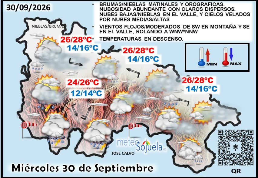 Mapa del tiempo en La Rioja. Meteosojuela