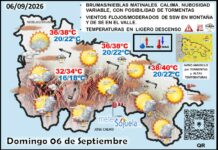 El tiempo de hoy en La Rioja. 06/09/2026. Calor, calima y tormentas Mapa del tiempo en La Rioja. Meteosojuela
