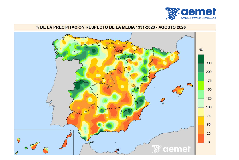 Porcentaje de Precipitación Agosto 2026