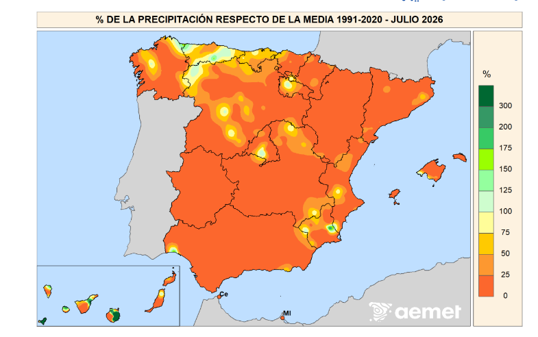 Porcentaje de Precipitación Julio 2026