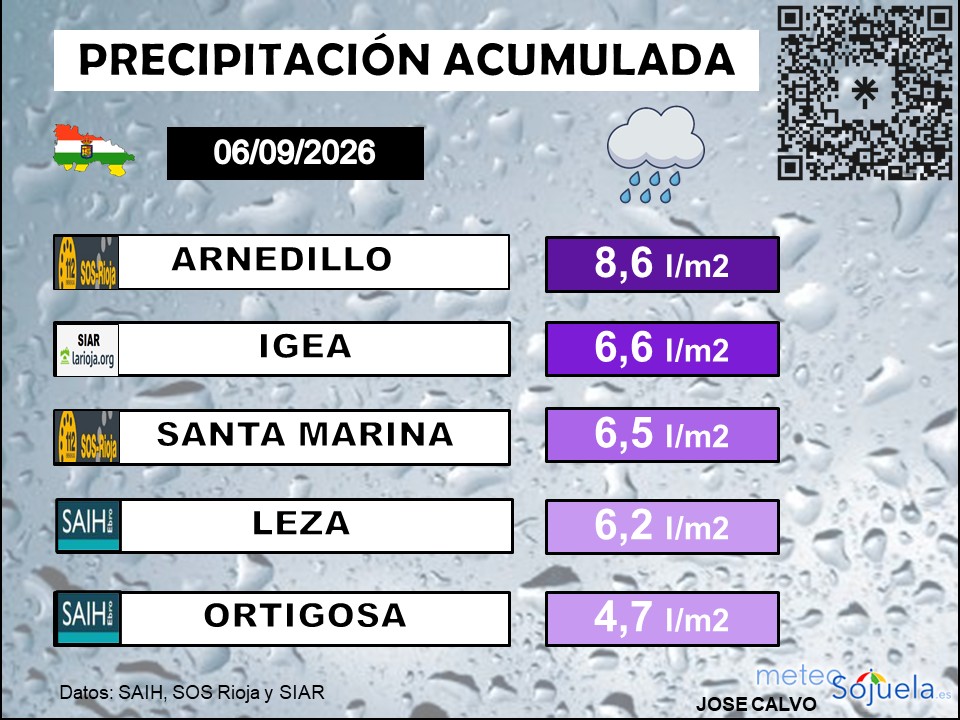Precipitación Acumulada Estaciones La Rioja 06092026 .jpeg