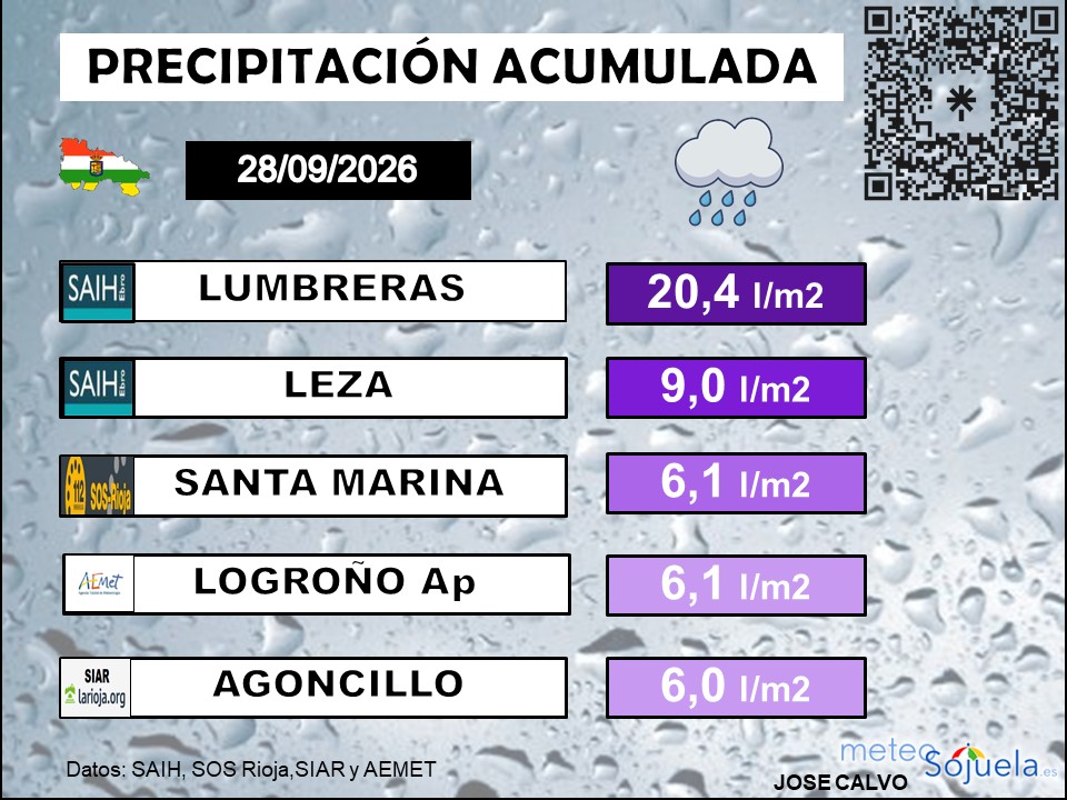 Precipitación Acumulada La Rioja 2809