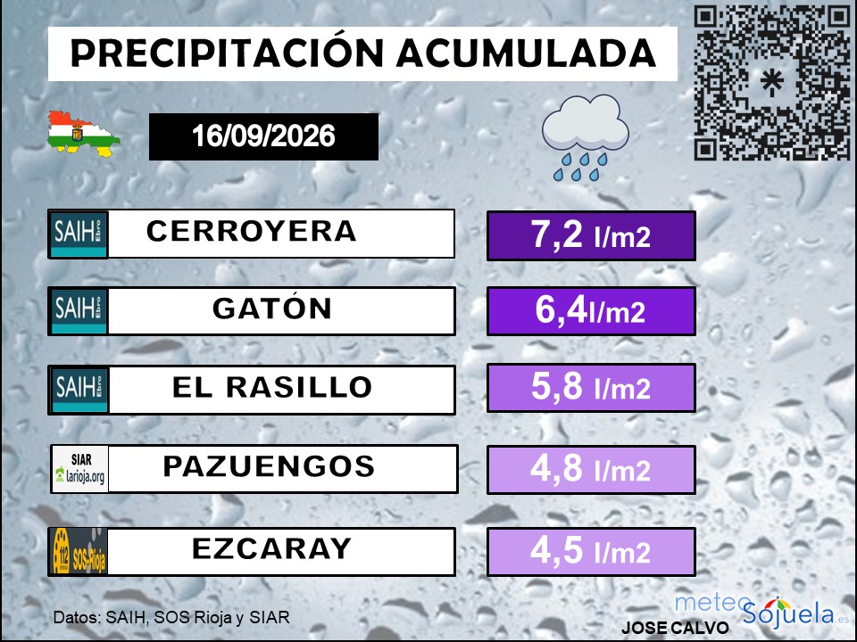 Precipitación Acumulada en La Rioja 1609