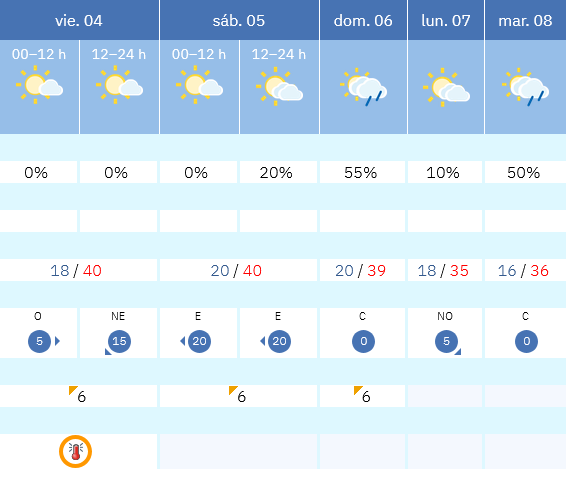 Previsión tiempo La Rioja próximos días AEMET. Meteosojuela La Rioja Jose Calvo