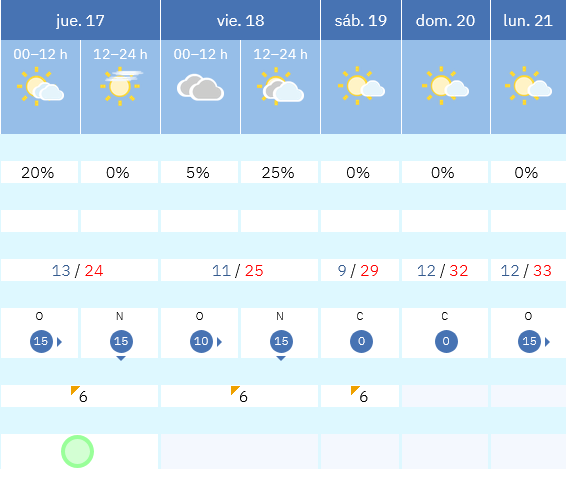 Previsión tiempo La Rioja próximos días AEMET. Meteosojuela La Rioja Jose Calvo