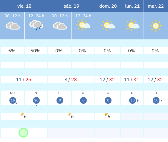 Previsión tiempo La Rioja próximos días AEMET. Meteosojuela La Rioja Jose Calvo
