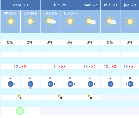 Previsión tiempo La Rioja próximos días AEMET. Meteosojuela La Rioja Jose Calvo