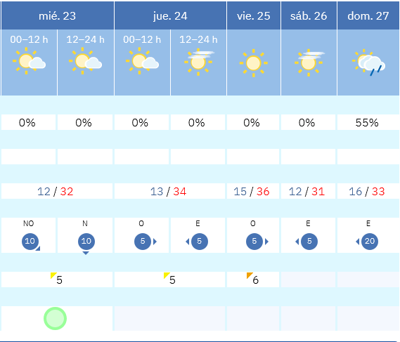 Previsión tiempo La Rioja próximos días AEMET. Meteosojuela La Rioja Jose Calvo