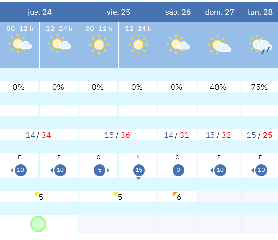 Previsión tiempo La Rioja próximos días AEMET. Meteosojuela La Rioja Jose Calvo