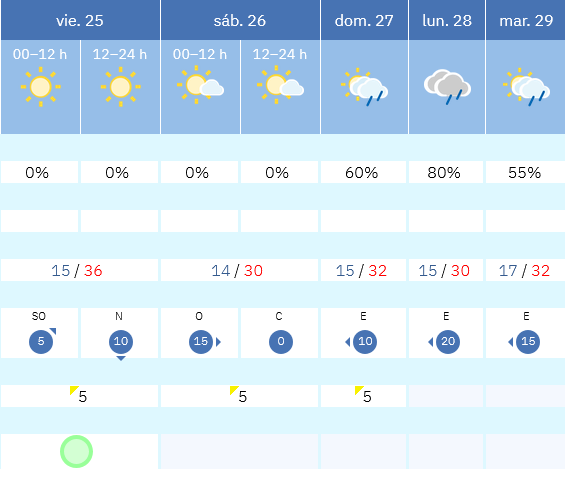 Previsión tiempo La Rioja próximos días AEMET. Meteosojuela La Rioja Jose Calvo
